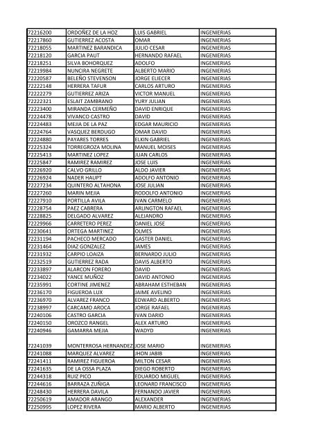 CC Apellidos Nombres Facultad 85358 PEDROZA SIMANCA ...