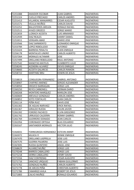 CC Apellidos Nombres Facultad 85358 PEDROZA SIMANCA ...