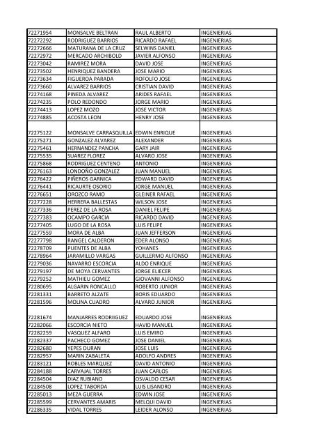 CC Apellidos Nombres Facultad 85358 PEDROZA SIMANCA ...