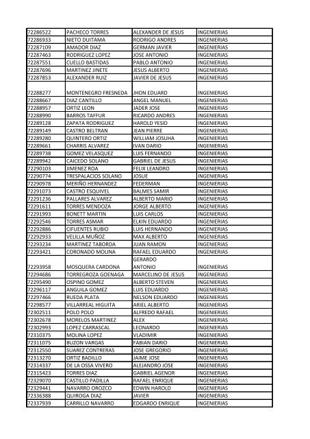 CC Apellidos Nombres Facultad 85358 PEDROZA SIMANCA ...