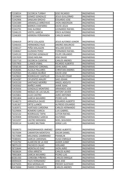 CC Apellidos Nombres Facultad 85358 PEDROZA SIMANCA ...