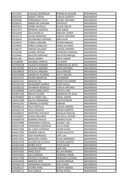 CC Apellidos Nombres Facultad 85358 PEDROZA SIMANCA ...