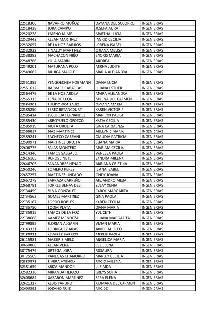 CC Apellidos Nombres Facultad 85358 PEDROZA SIMANCA ...