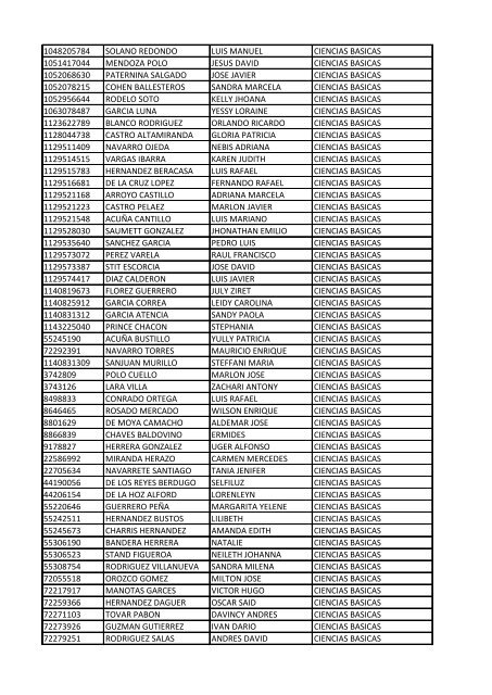 CC Apellidos Nombres Facultad 85358 PEDROZA SIMANCA ...