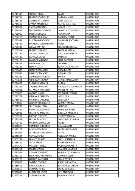 CC Apellidos Nombres Facultad 85358 PEDROZA SIMANCA ...