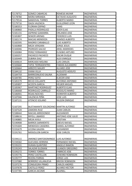 CC Apellidos Nombres Facultad 85358 PEDROZA SIMANCA ...