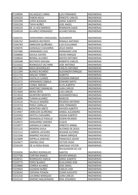 CC Apellidos Nombres Facultad 85358 PEDROZA SIMANCA ...