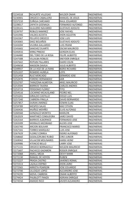 CC Apellidos Nombres Facultad 85358 PEDROZA SIMANCA ...