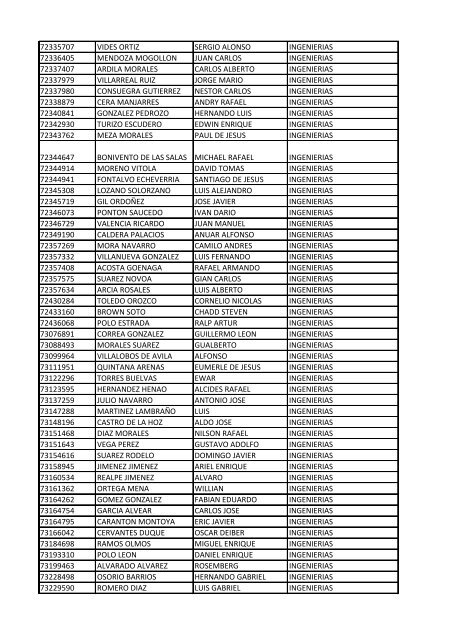 CC Apellidos Nombres Facultad 85358 PEDROZA SIMANCA ...