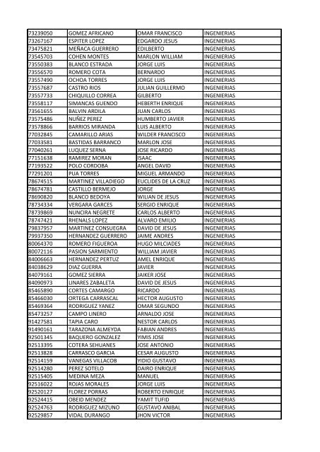 CC Apellidos Nombres Facultad 85358 PEDROZA SIMANCA ...