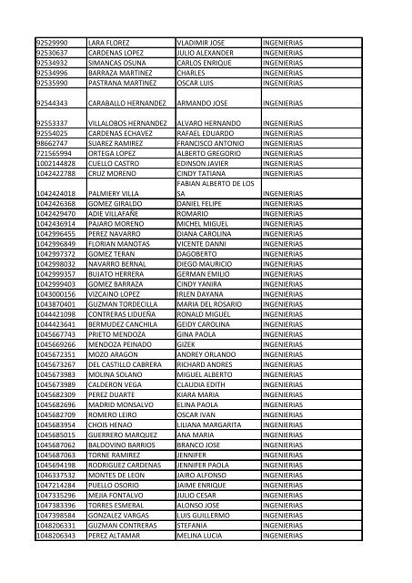 CC Apellidos Nombres Facultad 85358 PEDROZA SIMANCA ...