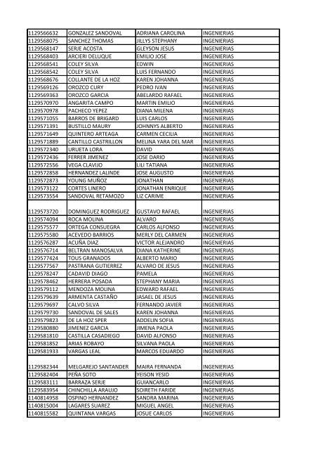 CC Apellidos Nombres Facultad 85358 PEDROZA SIMANCA ...