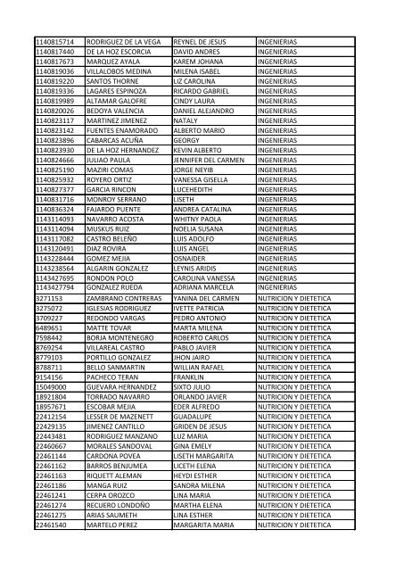 CC Apellidos Nombres Facultad 85358 PEDROZA SIMANCA ...