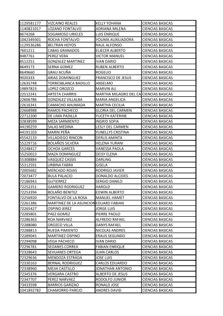 CC Apellidos Nombres Facultad 85358 PEDROZA SIMANCA ...