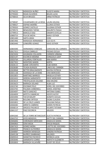 CC Apellidos Nombres Facultad 85358 PEDROZA SIMANCA ...