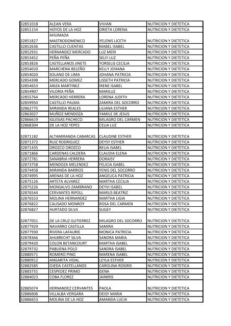 CC Apellidos Nombres Facultad 85358 PEDROZA SIMANCA ...