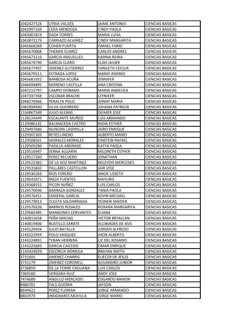 CC Apellidos Nombres Facultad 85358 PEDROZA SIMANCA ...