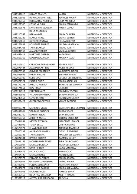 CC Apellidos Nombres Facultad 85358 PEDROZA SIMANCA ...