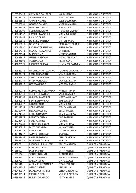 CC Apellidos Nombres Facultad 85358 PEDROZA SIMANCA ...