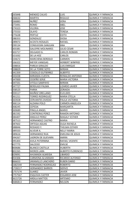 CC Apellidos Nombres Facultad 85358 PEDROZA SIMANCA ...