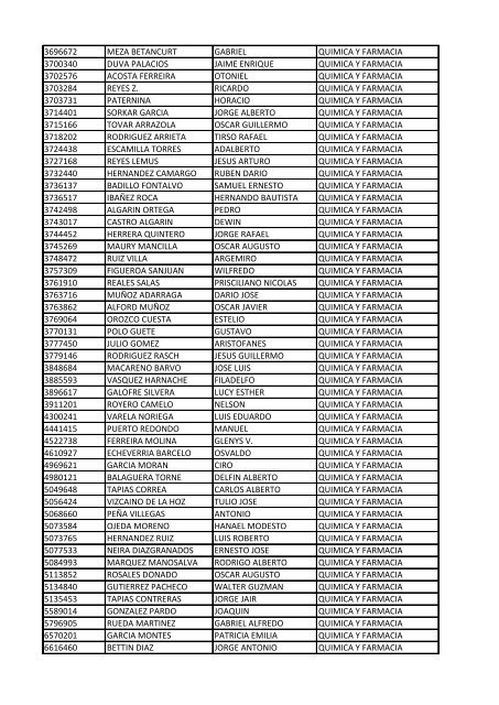 CC Apellidos Nombres Facultad 85358 PEDROZA SIMANCA ...