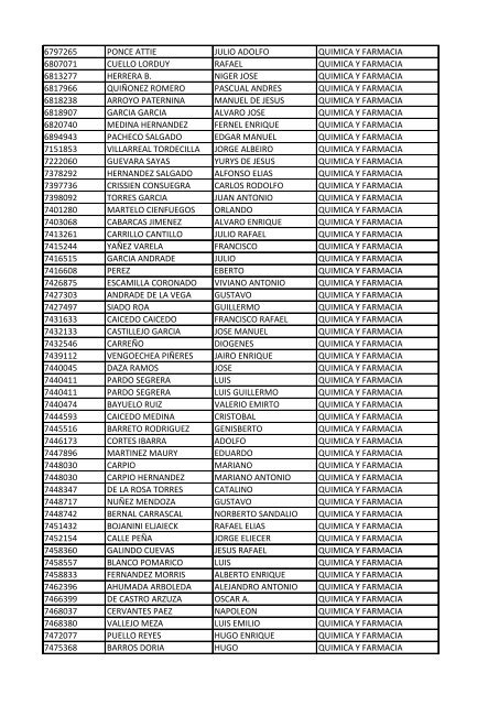 CC Apellidos Nombres Facultad 85358 PEDROZA SIMANCA ...