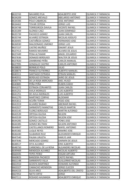 CC Apellidos Nombres Facultad 85358 PEDROZA SIMANCA ...