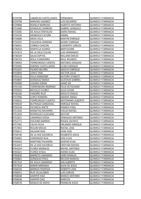 CC Apellidos Nombres Facultad 85358 PEDROZA SIMANCA ...