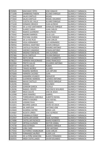 CC Apellidos Nombres Facultad 85358 PEDROZA SIMANCA ...