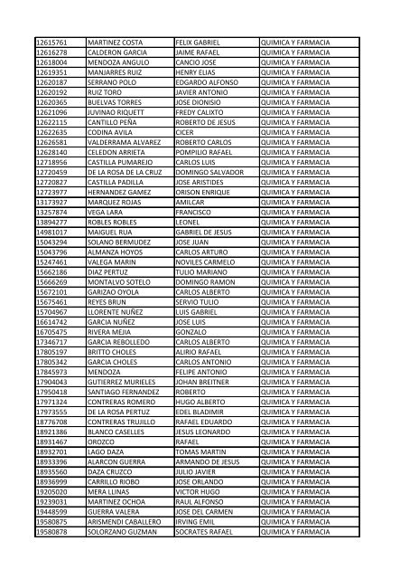 CC Apellidos Nombres Facultad 85358 PEDROZA SIMANCA ...