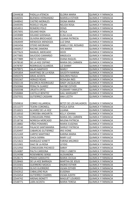 CC Apellidos Nombres Facultad 85358 PEDROZA SIMANCA ...