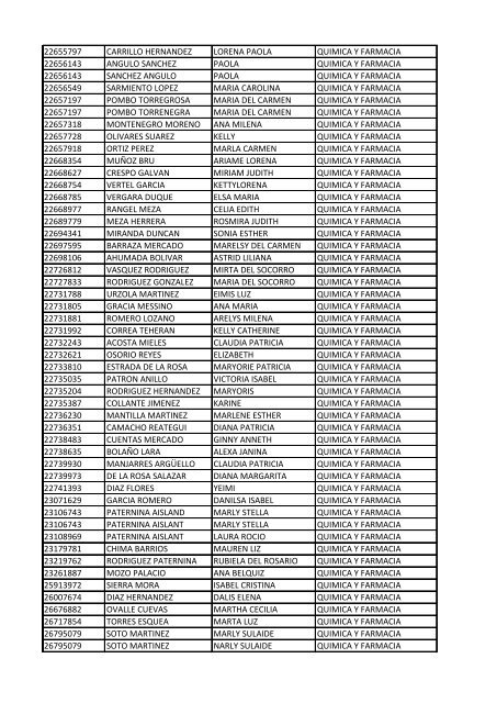 CC Apellidos Nombres Facultad 85358 PEDROZA SIMANCA ...