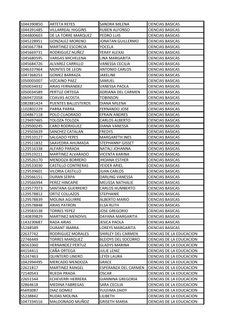 CC Apellidos Nombres Facultad 85358 PEDROZA SIMANCA ...