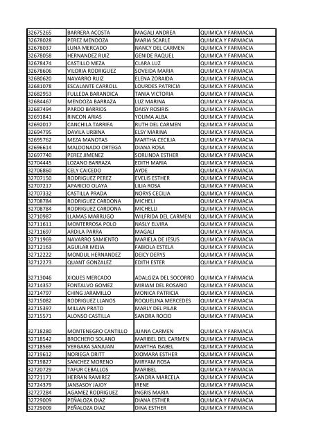 CC Apellidos Nombres Facultad 85358 PEDROZA SIMANCA ...