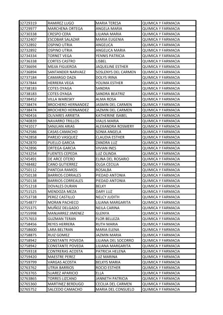 CC Apellidos Nombres Facultad 85358 PEDROZA SIMANCA ...