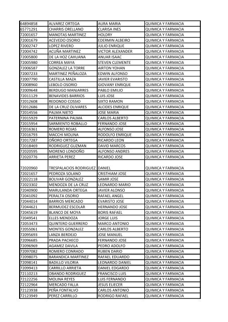 CC Apellidos Nombres Facultad 85358 PEDROZA SIMANCA ...