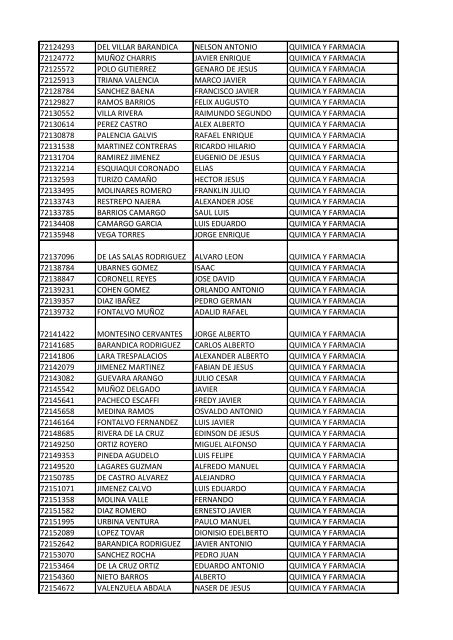 CC Apellidos Nombres Facultad 85358 PEDROZA SIMANCA ...