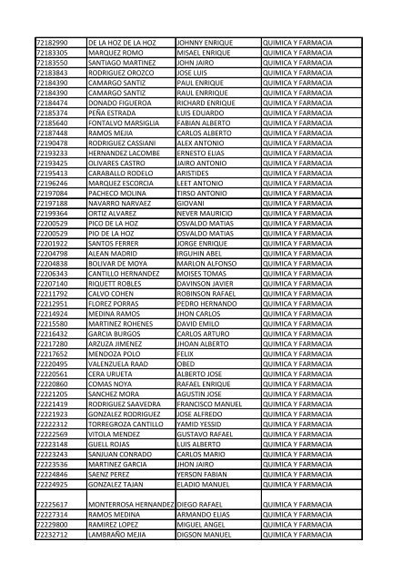 CC Apellidos Nombres Facultad 85358 PEDROZA SIMANCA ...