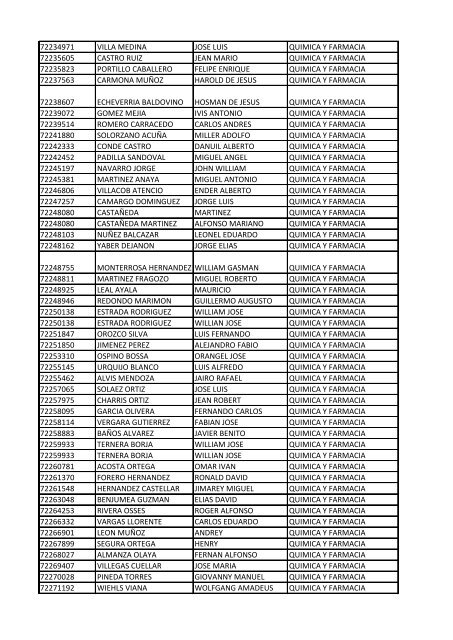 CC Apellidos Nombres Facultad 85358 PEDROZA SIMANCA ...