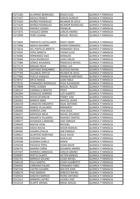 CC Apellidos Nombres Facultad 85358 PEDROZA SIMANCA ...