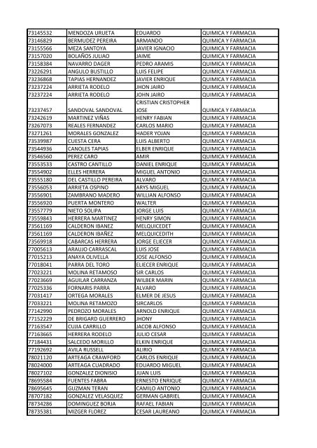 CC Apellidos Nombres Facultad 85358 PEDROZA SIMANCA ...