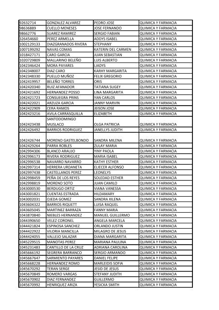 CC Apellidos Nombres Facultad 85358 PEDROZA SIMANCA ...