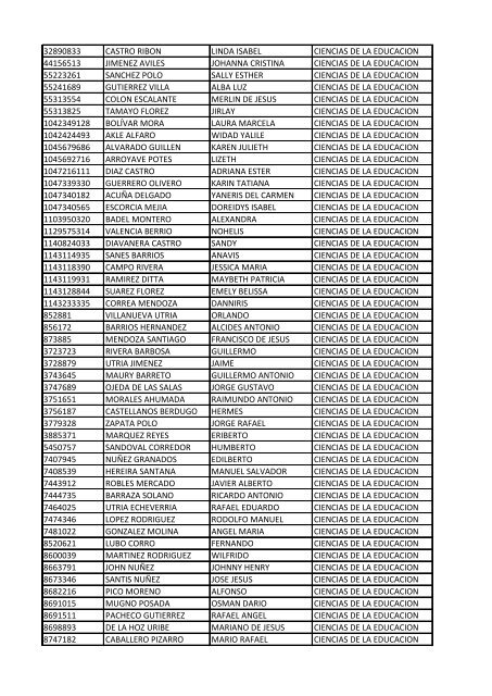 CC Apellidos Nombres Facultad 85358 PEDROZA SIMANCA ...