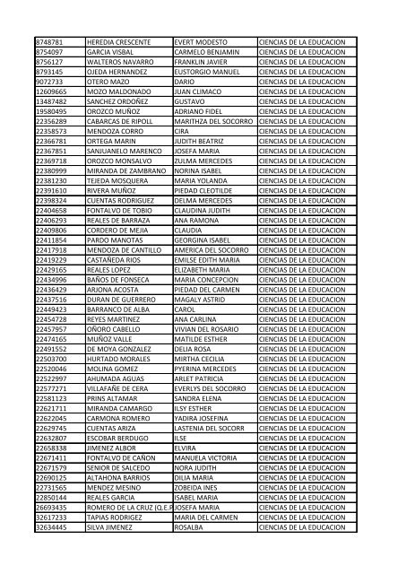 CC Apellidos Nombres Facultad 85358 PEDROZA SIMANCA ...