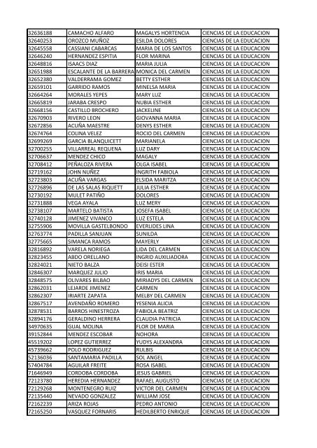 CC Apellidos Nombres Facultad 85358 PEDROZA SIMANCA ...