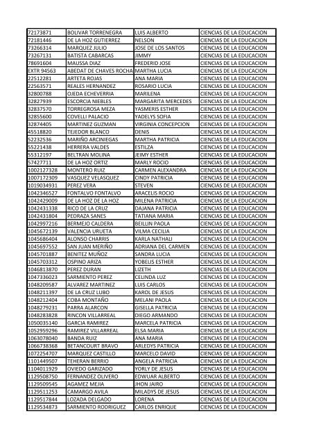 CC Apellidos Nombres Facultad 85358 PEDROZA SIMANCA ...