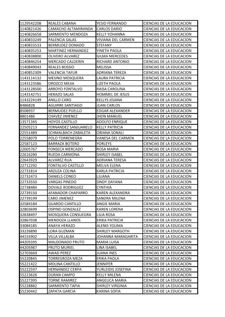 CC Apellidos Nombres Facultad 85358 PEDROZA SIMANCA ...