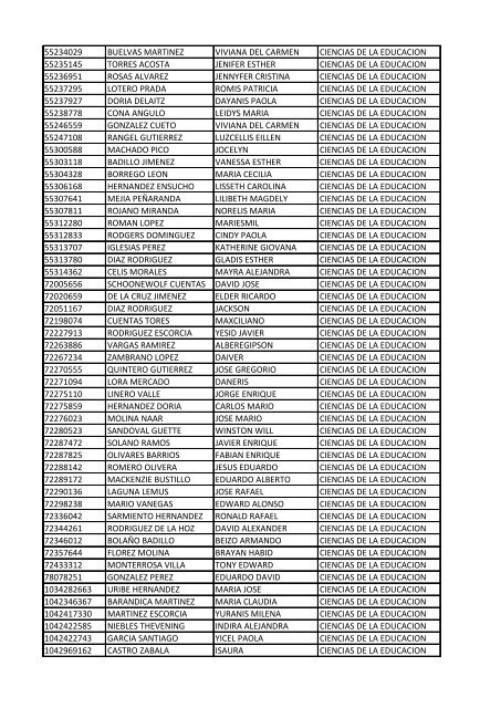 CC Apellidos Nombres Facultad 85358 PEDROZA SIMANCA ...