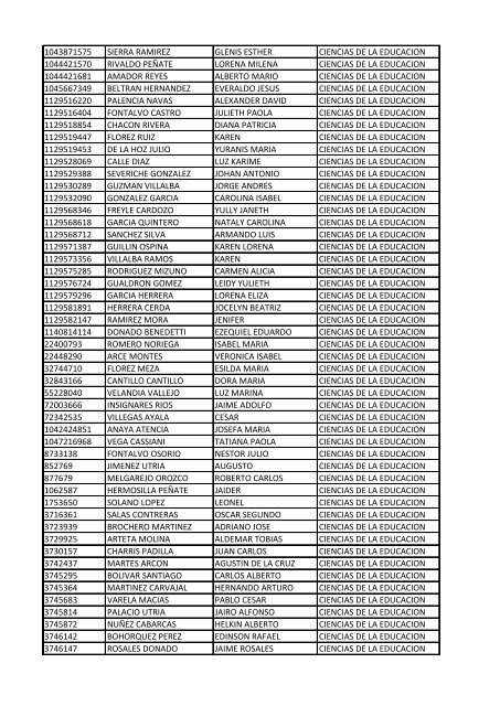 CC Apellidos Nombres Facultad 85358 PEDROZA SIMANCA ...