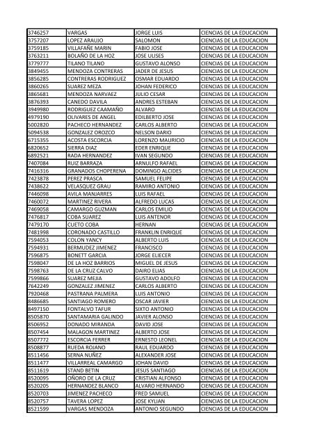 CC Apellidos Nombres Facultad 85358 PEDROZA SIMANCA ...